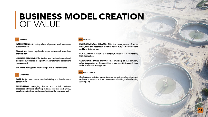 Business Profile 20244