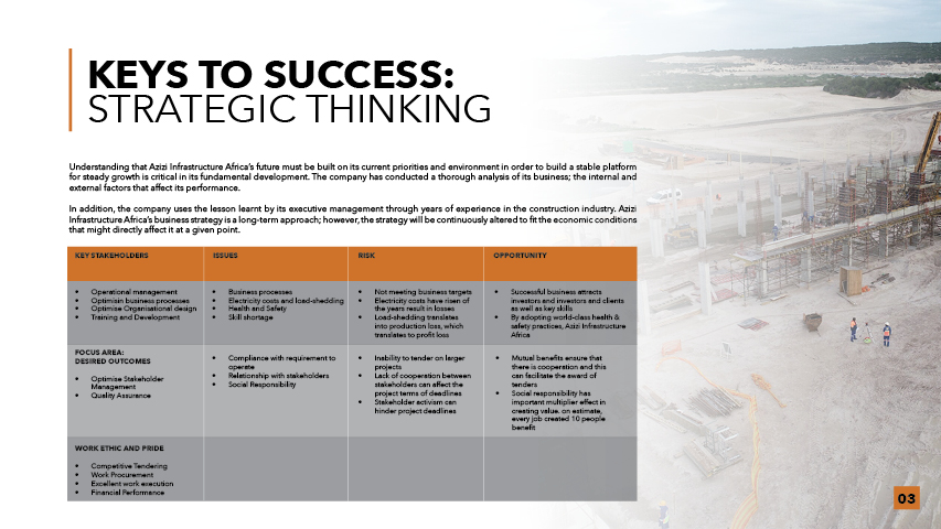 Business Profile 20245
