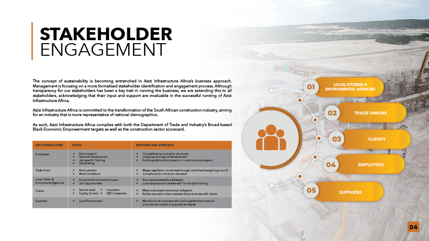 Business Profile 20246