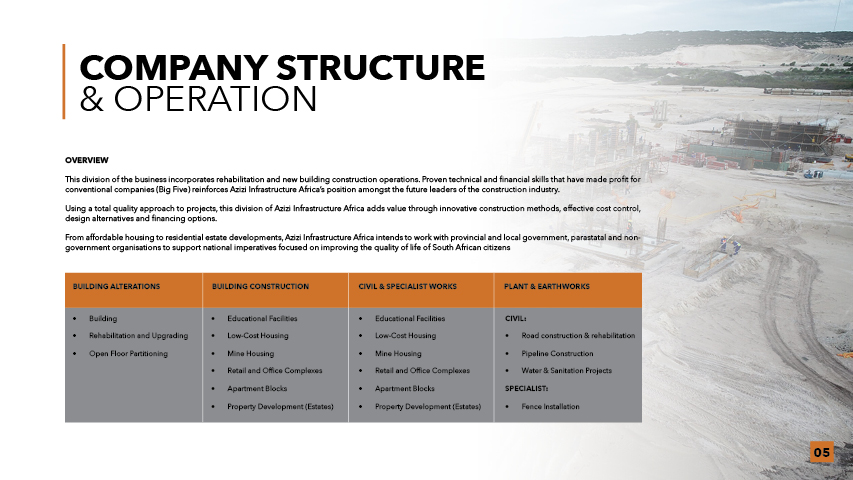 Business Profile 20247