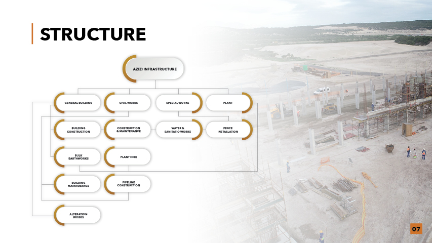 Business Profile 20249
